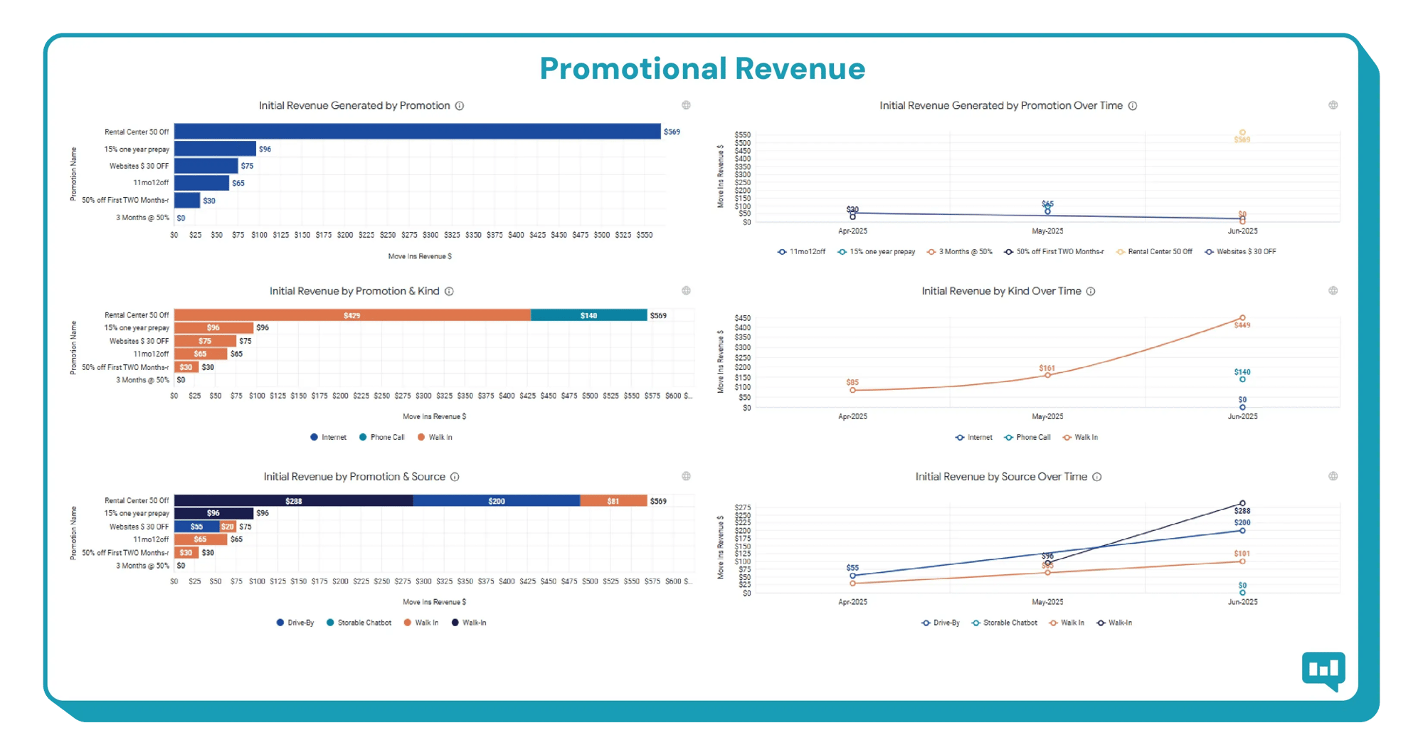 Storable_Business-Intelligence_Promotional-Revenue-1