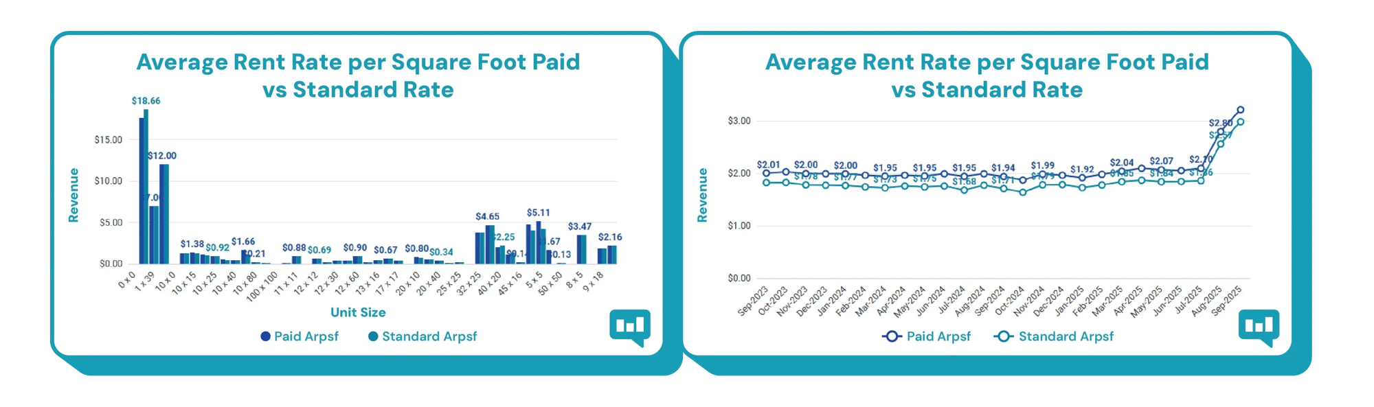 Storable_Business-Intelligence_Rent-Rates-Per-Square-Foot