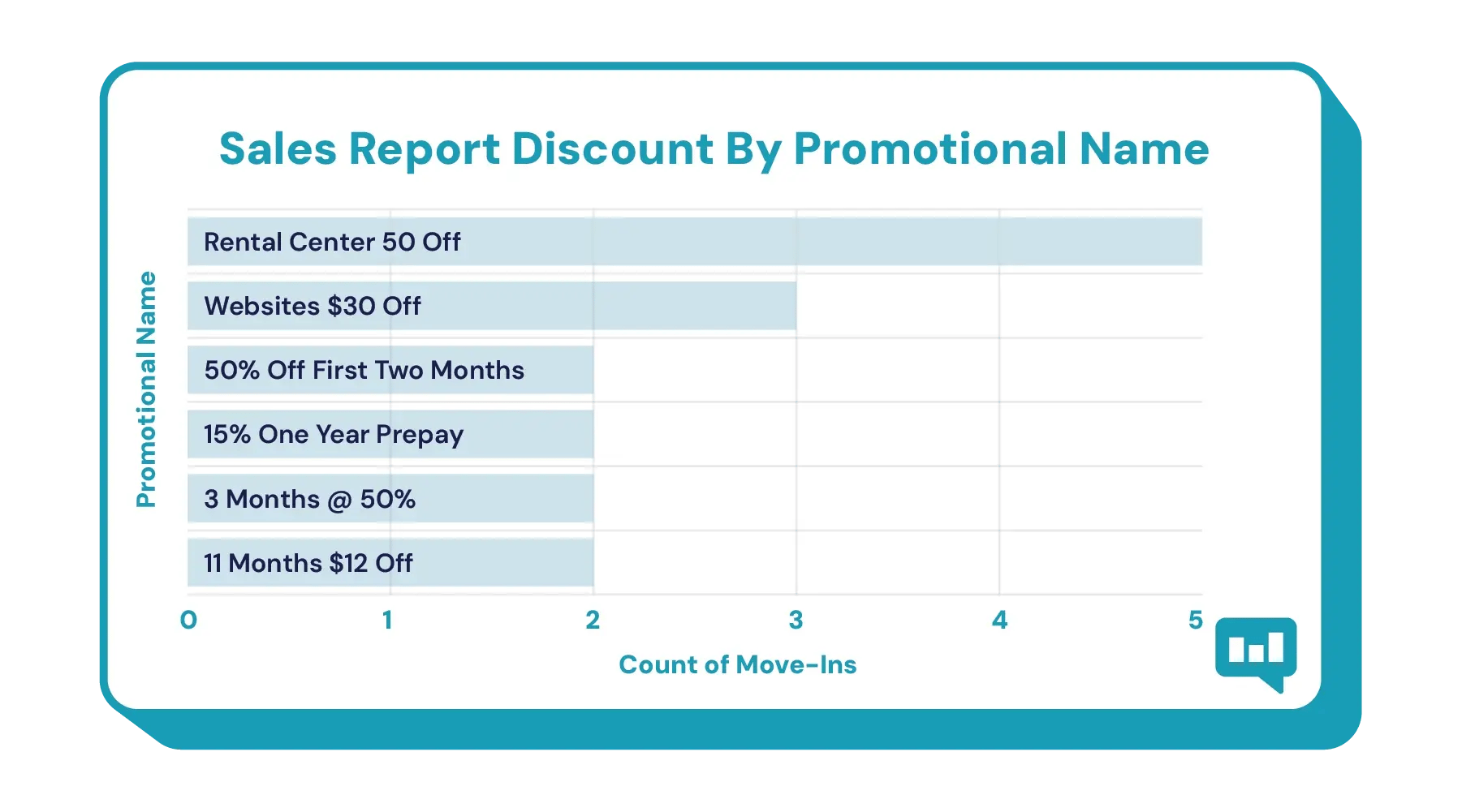 Storable_Business-Intelligence_Sales-Report-Discount