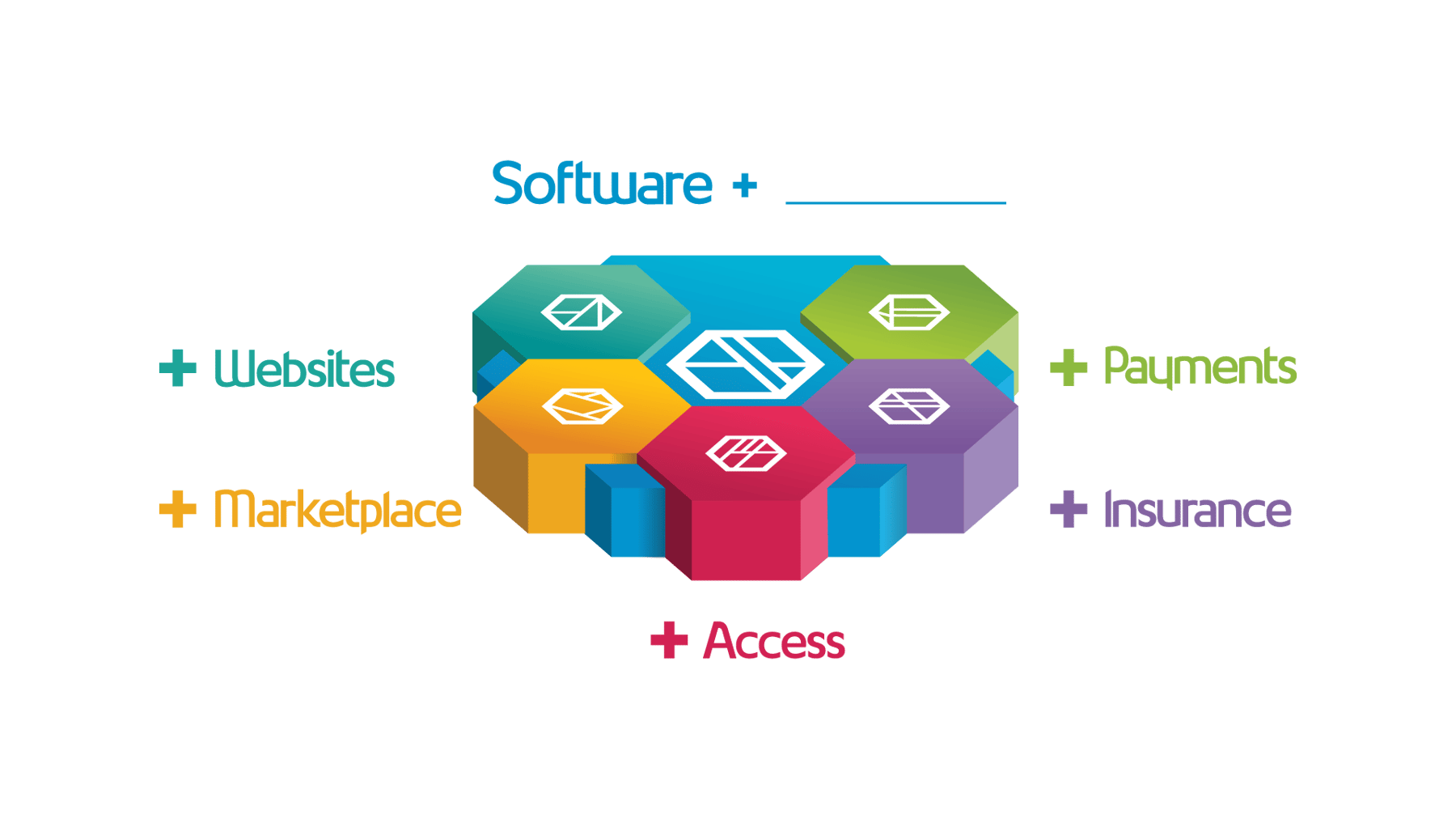 Storable Facility Management Software