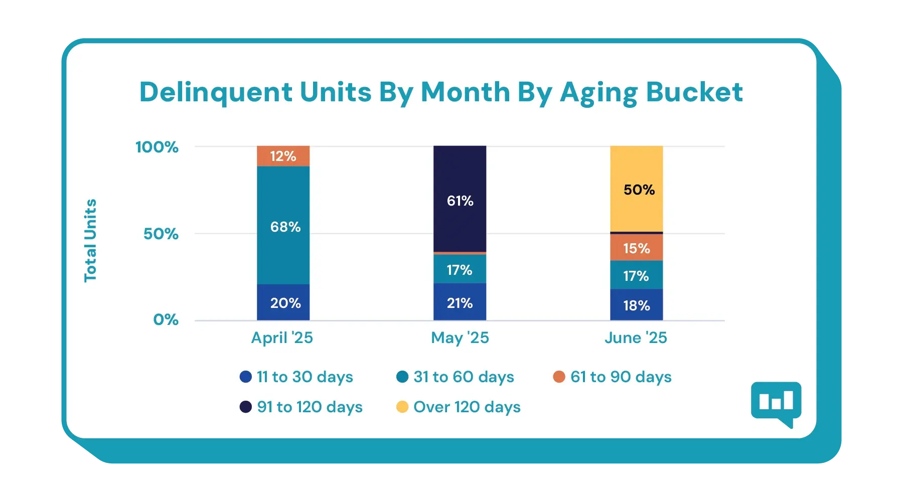 Storable_Business-Intelligence_Delinquent-Units-By-Month